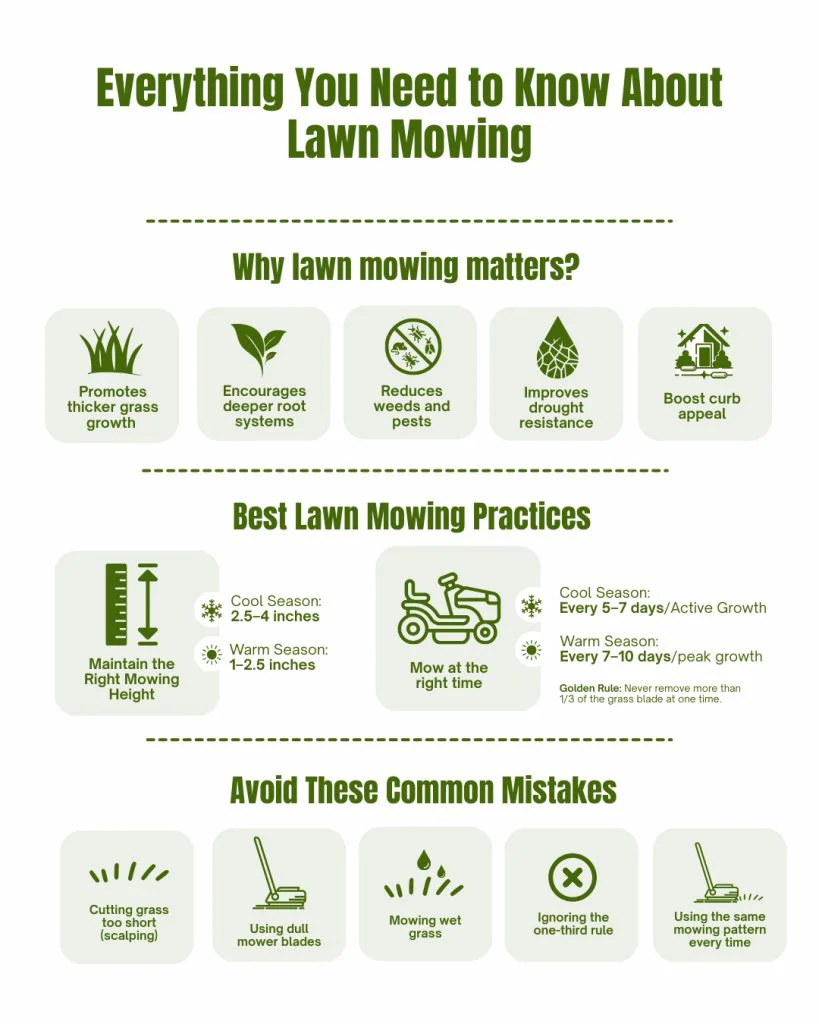 Craig's Lawn Care 10818 Fairchester Dr Fairfax, VA 22030 17033851641 lawn mowing (1)